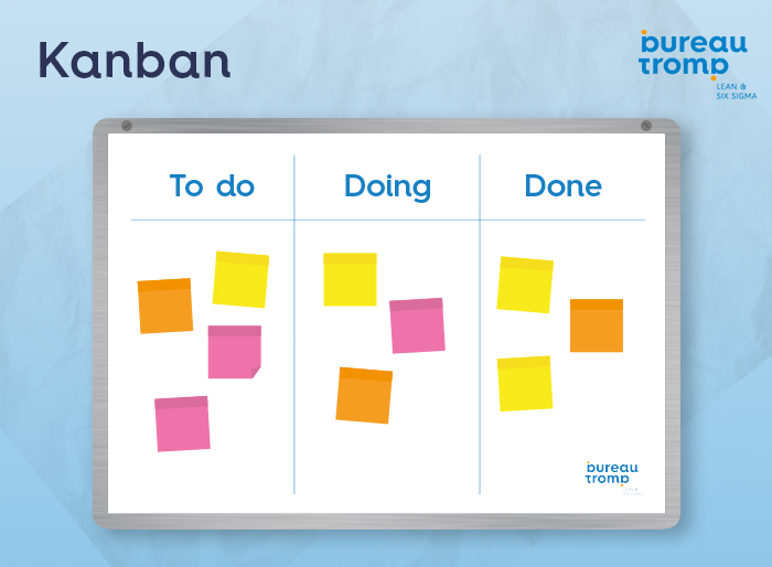 Bounty account bedrijf Kanban, de visuele Lean tool (uitleg & meer!) | Bureau Tromp